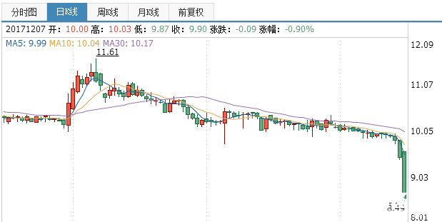 天馬股票行走勢分析