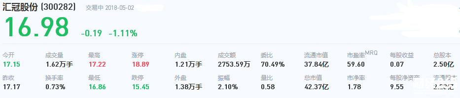 匯冠股份股票