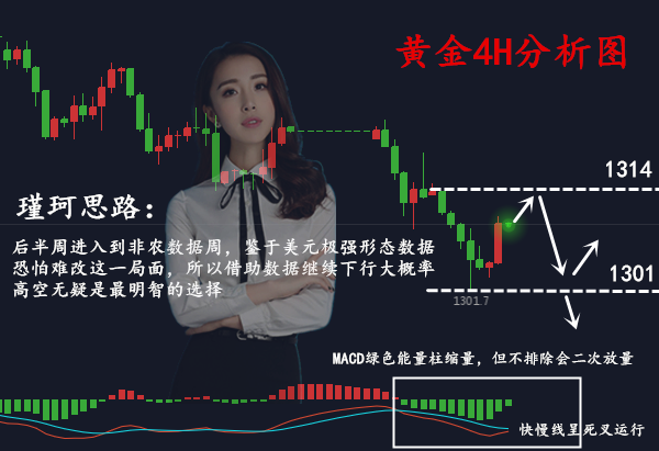 周瑾珂：5.2千三關口只差臨門一腳，多單死抗坐等爆倉？
