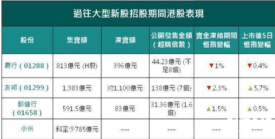 小米新股申購