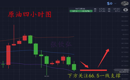 張欽弘5.2晚間小非農攜手美聯儲來襲，你的單子做準了沒？