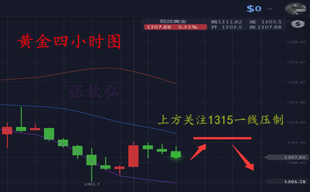 張欽弘5.2晚間小非農攜手美聯儲來襲，你的單子做準了沒？