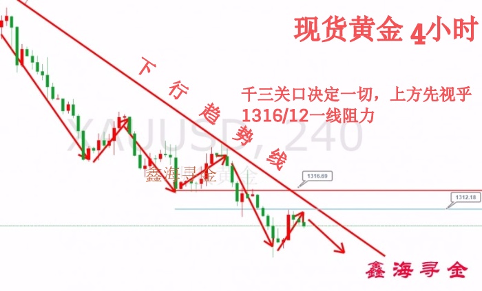 鑫海尋金：5.2黃金原油再迎非農多空生死點已到，后市行情走勢及操作建議