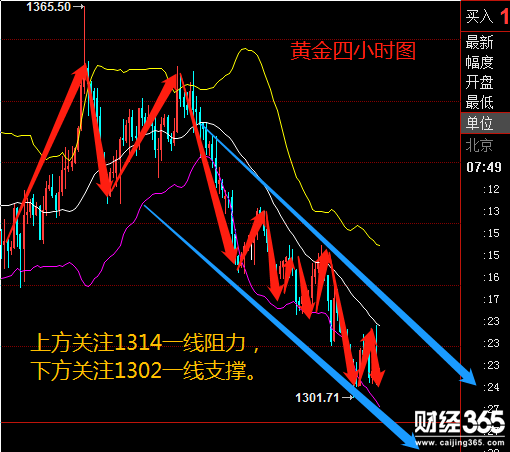 晟崟有道：5.3黃金多頭欲打翻身仗，原油高位多空博弈打太極