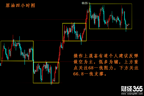 晟崟有道：5.3黃金多頭欲打翻身仗，原油高位多空博弈打太極