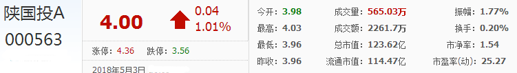 陜國投股票