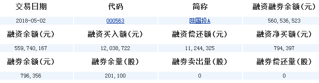 陜國投股票