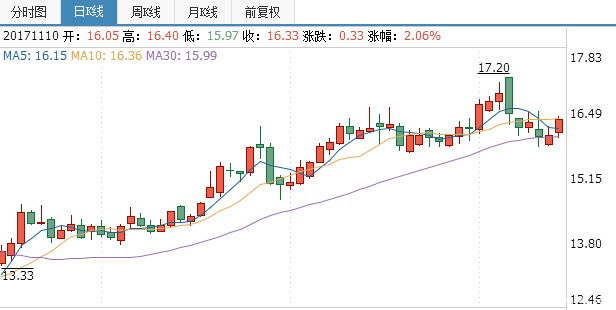 潯興股份股票個股行情分析