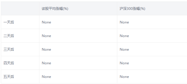 潯興股份股票年報