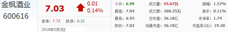 金楓酒業(yè)股票