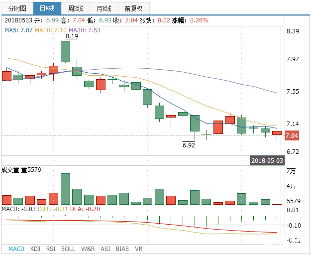 金楓酒業(yè)股票