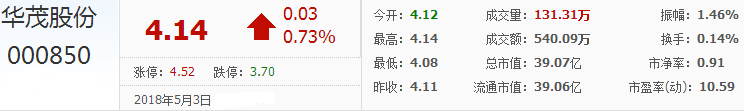 華茂股份股票
