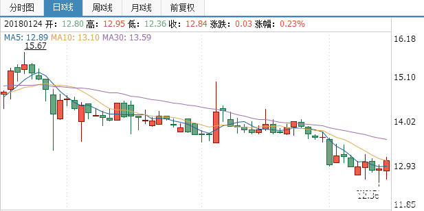 萬(wàn)澤股份股票