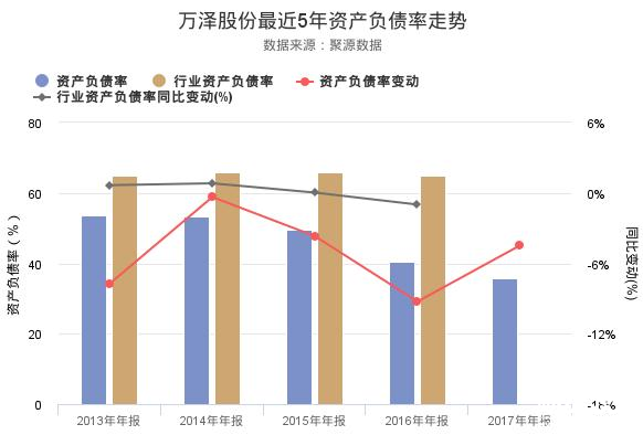 萬(wàn)澤股份股票年報(bào)