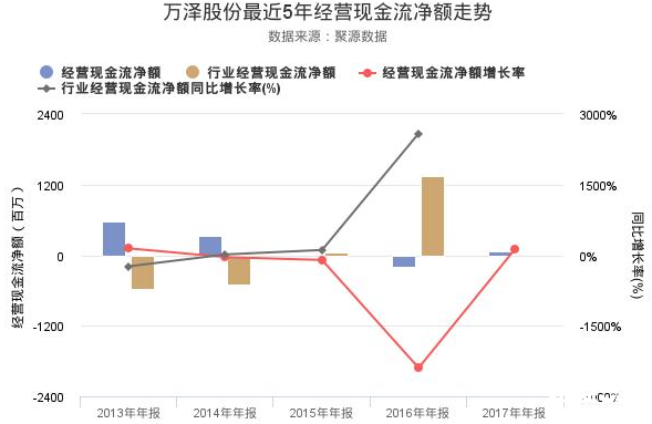 萬(wàn)澤股份股票年報(bào)