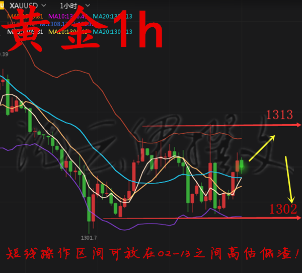 沈云伊：5.3美聯儲助黃金空單再獲利潤！非農之前都是穩定賺錢行情！