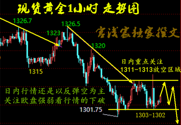 宮淺宸：白天黃金行情看似尋常，實則非農前暗涌襲來！