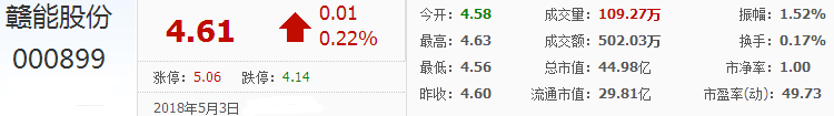贛能股票