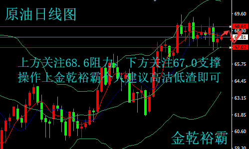 金乾裕霸：5.3黃金穩守千三關口待大非農，原油今日操作建議附解套