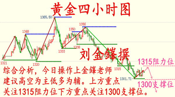 作者：曹銘論金