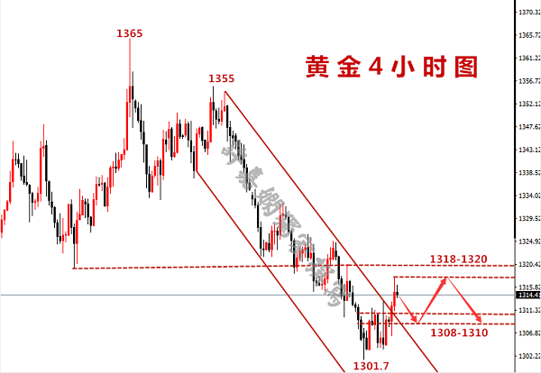 許嘉嫻：5.4黃金五浪下跌完成，非農前夕反彈全部看空！