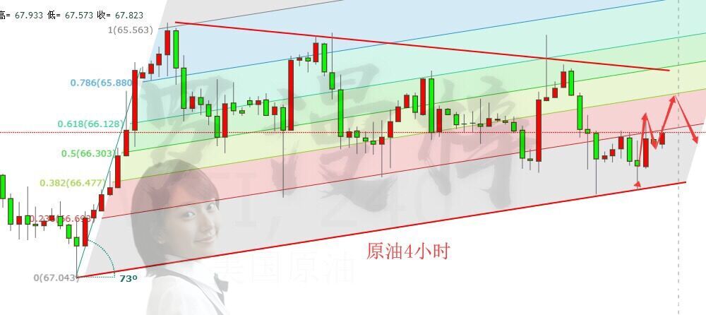 羅漫梓：5.4美元變身市場寵兒，黃金原油暴漲跌玩心跳