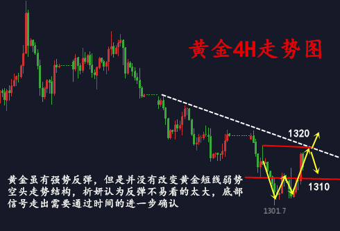 金析妍：5.4中東又出事？黃金多頭送好禮站穩(wěn)1310，非農(nóng)夜抄底板上釘釘？