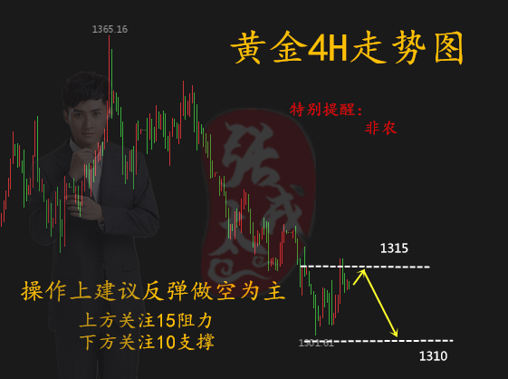 張太戎：5.4黃金非農能否延續漲勢，早間行情分析及操作建議