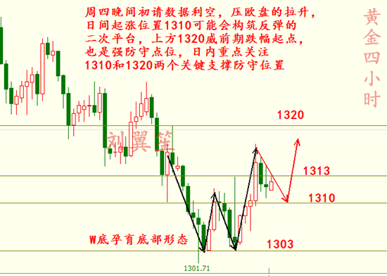 劉翼笙：5.4黃金殺出回馬槍，非農前的套路又讓你摸不著頭腦？