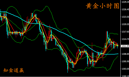 知金道贏：5.4避險驟升迎非農大戲，今日黃金原油走勢解析
