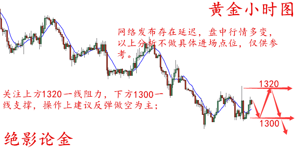 絕影論金：5.4非農數(shù)據(jù)提前預測，黃金走勢分析及今日操作布局