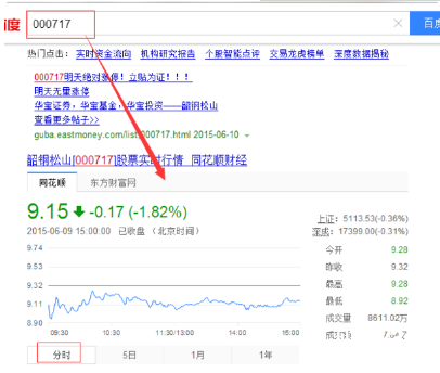 股票實時數據