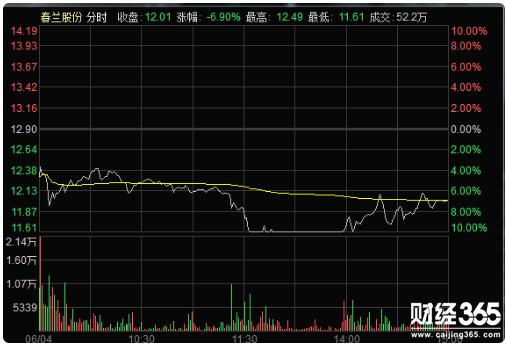 股票實時數據