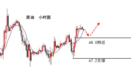 伯庸解盤：黃金關(guān)注區(qū)間1308-20不追空，原油順勢多！