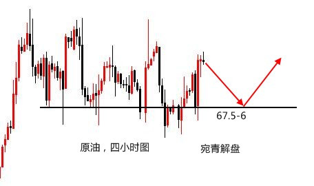 宛青解盤：黃金靜待延續回升，或成功抓取18年最低點1302