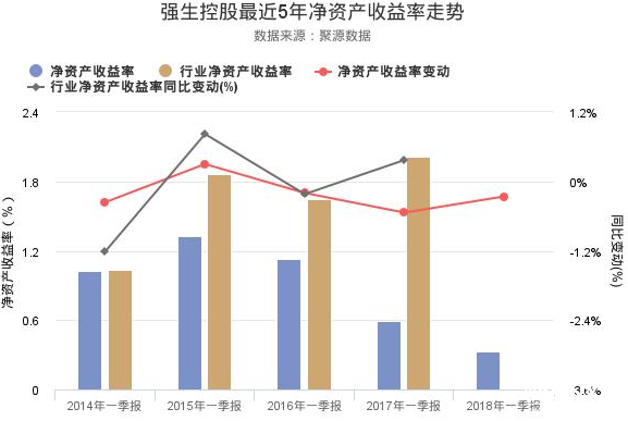 強(qiáng)生控股股票年報(bào)