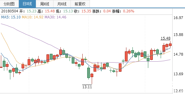 沙隆達股票行情走勢圖