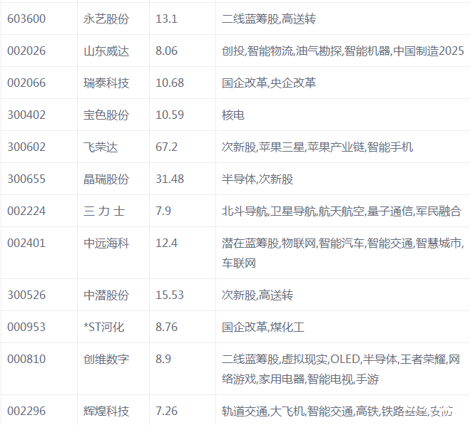 熱門股票排行榜