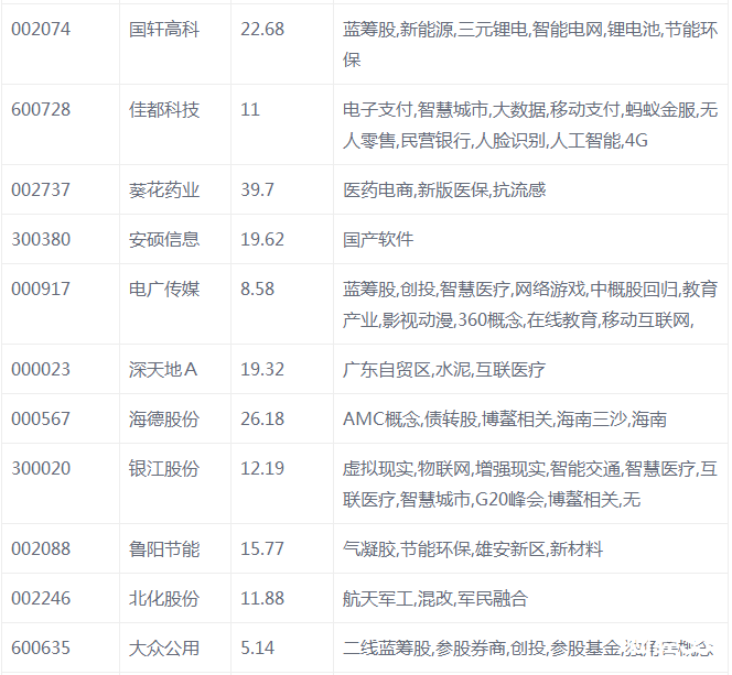 熱門股票排行榜