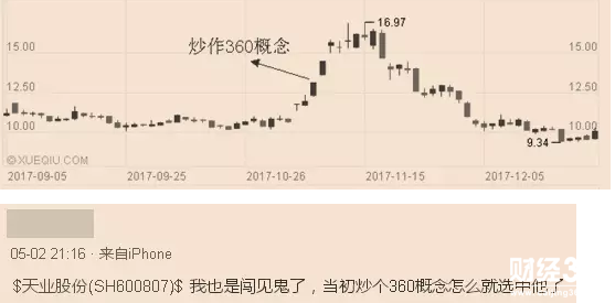 股票天業股份
