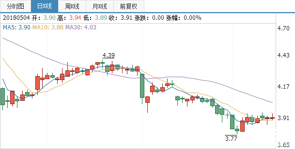 黔輪胎股票行走勢圖
