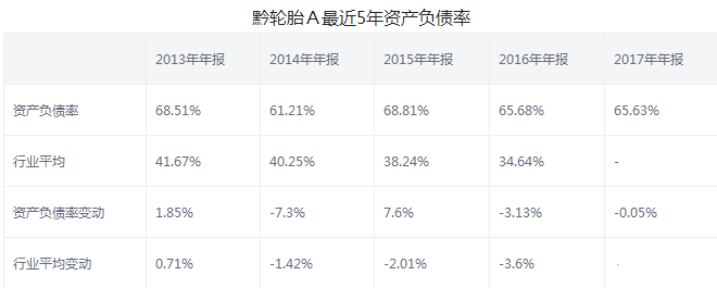 黔輪胎股票年報分析