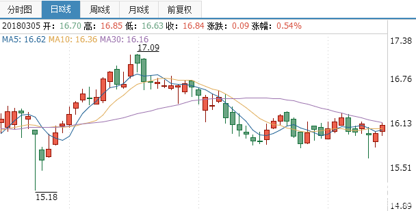 長江電力股票分析