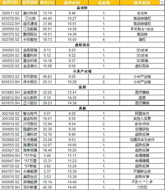 漲停板揭秘