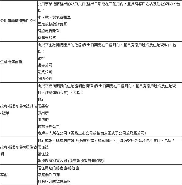 小米上市