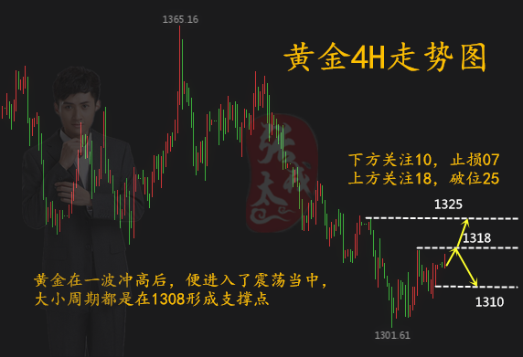 張太戎：5.7黃金短線上升，早間黃金走勢分析及操作建議