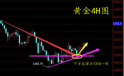 趙鑫勝：5-7早評！貿(mào)易談判美方態(tài)度對黃金有何影響？多單被套怎么辦？