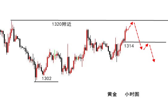 伯庸解盤：黃金強勢拉升1300遙遙無期？原油不做空！
