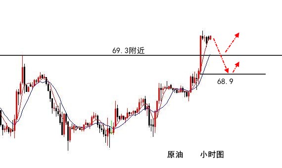 伯庸解盤：黃金強勢拉升1300遙遙無期？原油不做空！