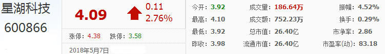 星湖科技股票